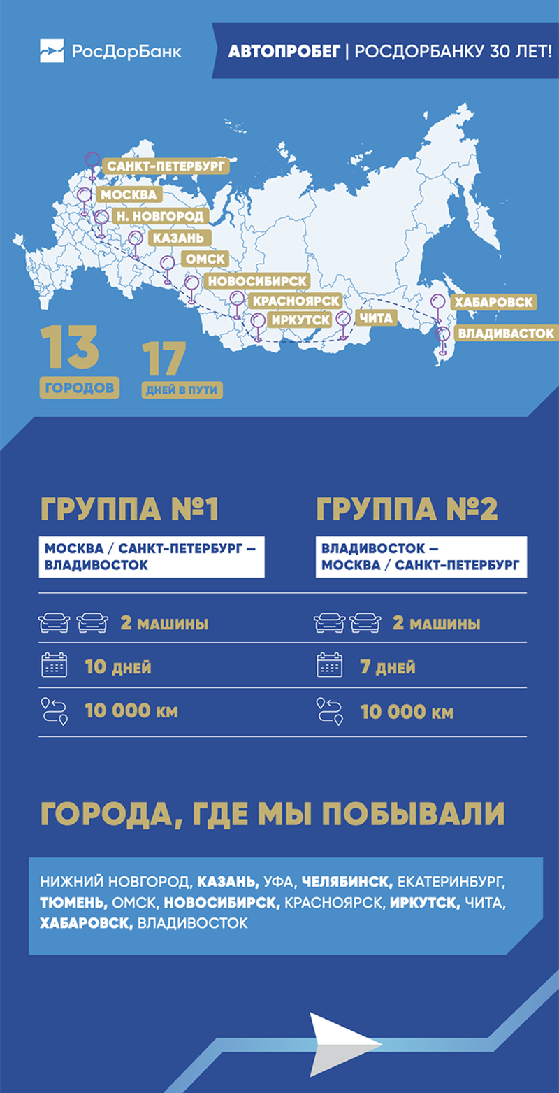 Автопробег Москва — Владивосток — Москва: 20 000 км пути за 17 дней
