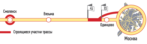 Федеральная трасса М1 «Беларусь» (часть европейского шоссе Е30) идет от Москвы до границы с Белоруссией (далее на Минск, Варшаву). Длина — 449 км. Проходит по Московской и Смоленской областям.