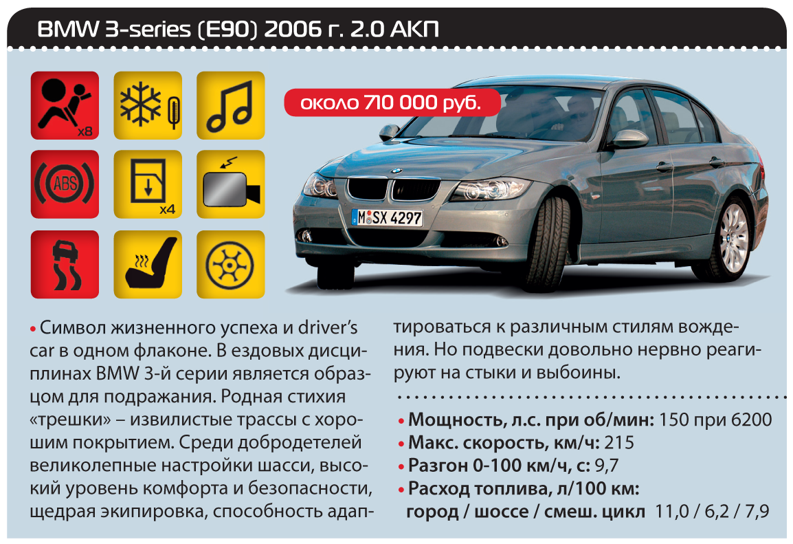 BMW 3-series