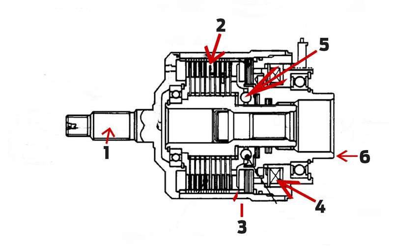 Полный привод кроссоверов Renault и Nissan: экспертный разбор «За рулем»
