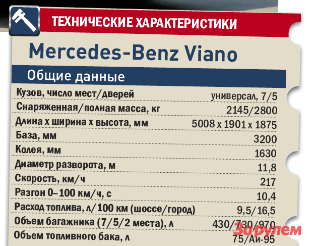 «Мерседес-Бенц-Виано», от 1 830 000 руб., КАР от 13,93 руб./км