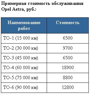 Примерная стоимость обслуживания Opel Astra