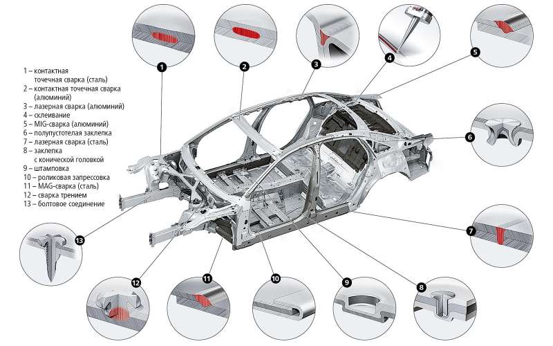 Типы соединений, используемые при изготовлении кузова автомобиля Audi A8 нового поколения.