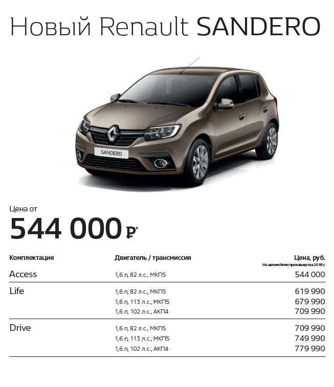 Renault рассказала об обновленных Logan и Sandero. Цены уже известны