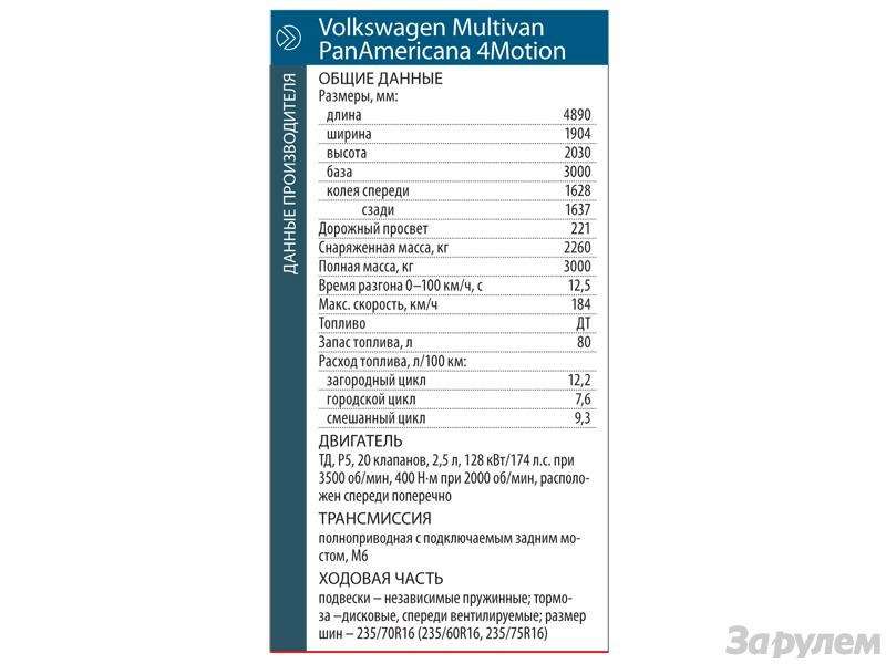 Volkswagen Multivan 4Motion: Верь глазам своим! — фото 90828