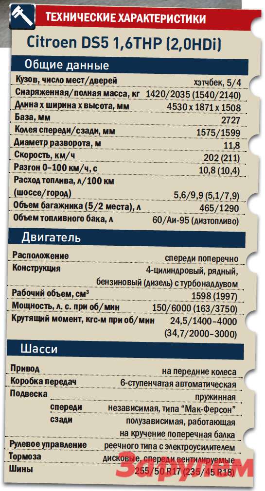 «Ситроен-DS5», от 1 119 000 руб., КАР от 9,37 руб./км