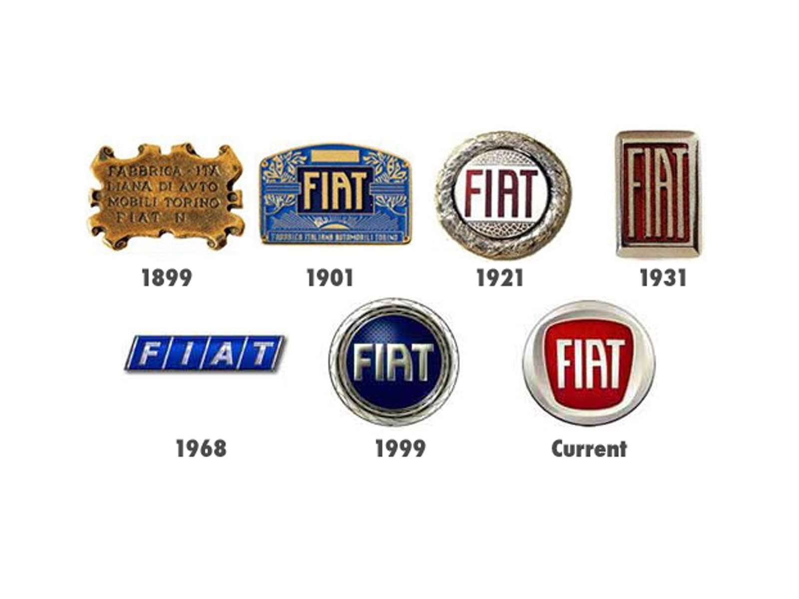 FIAT. Аббревиатура FIAT означает Fabbrica Italiana Automobili Torino. С первых дней существования компании ее логотип представляет собой табличку с надписью FIAT. За сто с лишним лет она много раз меняла форму: становилась круглой, прямоугольной, щитовидной и снова круглой. В 1968 году фирменный шрифт сменили на современный, вписав название компании в косой треугольник. А впоследствии вновь вернулись к стилизованной на манер 1901 года надписи FIAT с характерной скошенной «А».