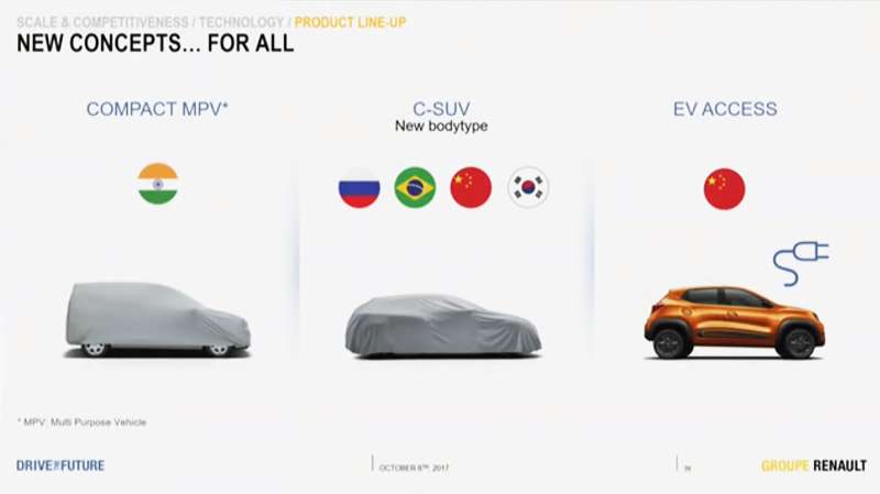Renault сделает новый кроссовер для России