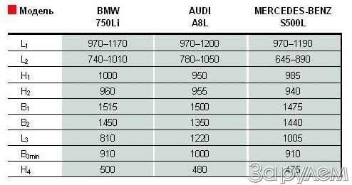 Тест BMW 750Li, Audi A8L 4.2 Quattro, Mercedes-Benz S500L Если б я был султан — фото 60466