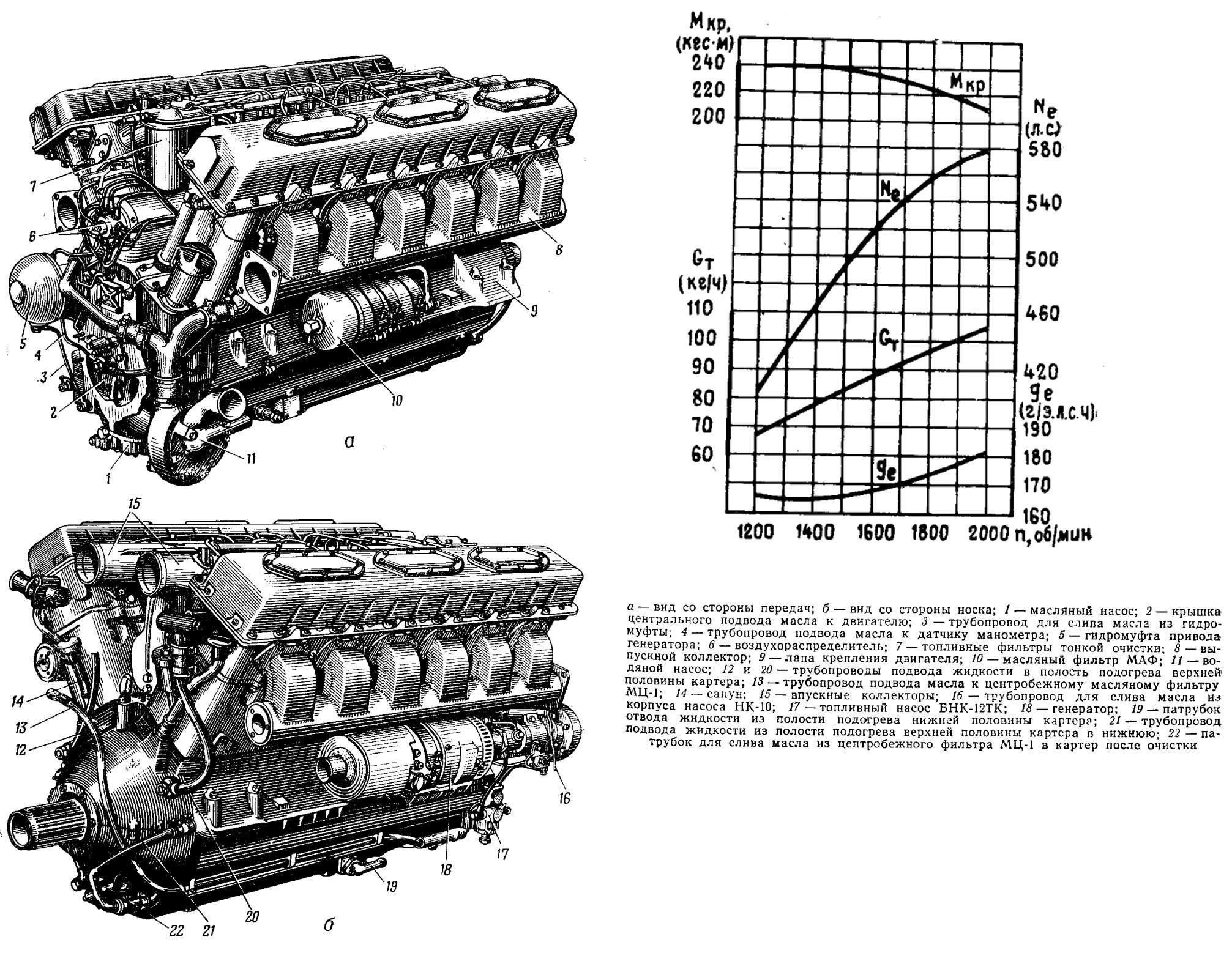 580-сильный двигатель В-55В применялся на танках Т-62, производимых с 1961 по 1975 год. Всего выпущено порядка 20 000 машин – самих танков и различной техники, созданной на их базе.
