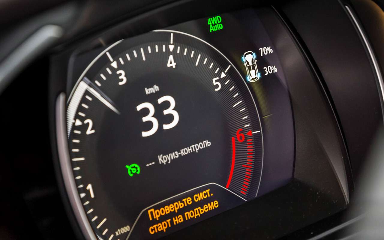 Hyundai Creta или Renault Koleos: чей полный привод круче? Часть 1 — фото 825641