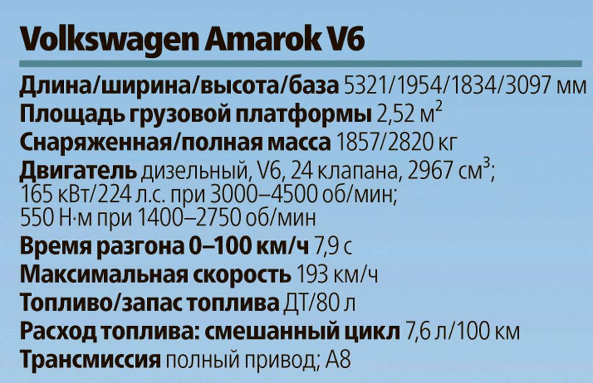 Volkswagen Amarok V6 Aventura: всё включено — фото 616527