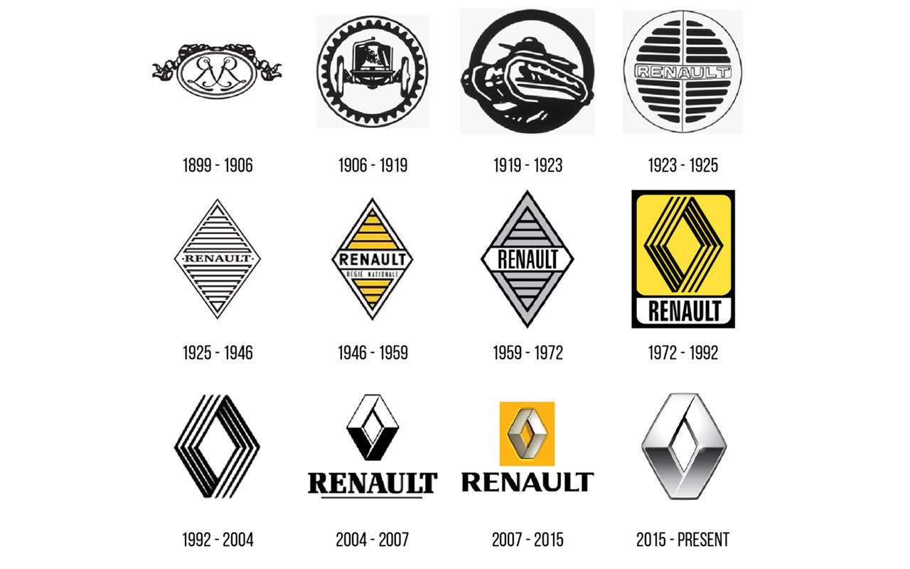 22 любопытных факта о Renault. Спорим, вы и половины не знали? — фото 1096625