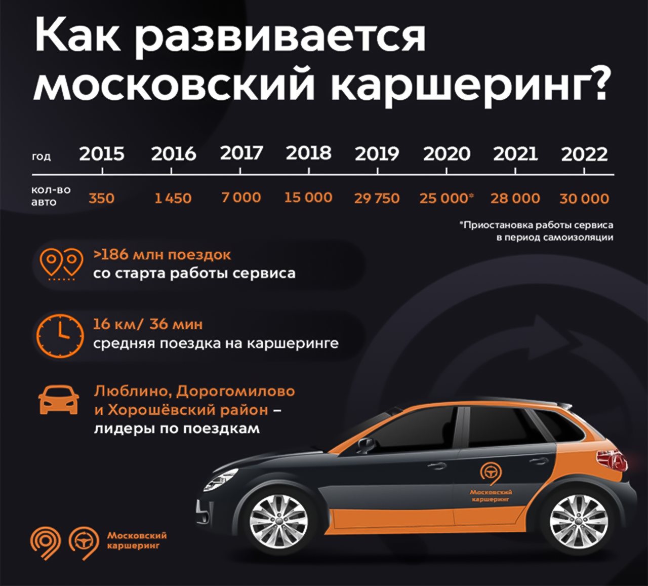 How will carsharing develop in Moscow?  — photo 1332393
