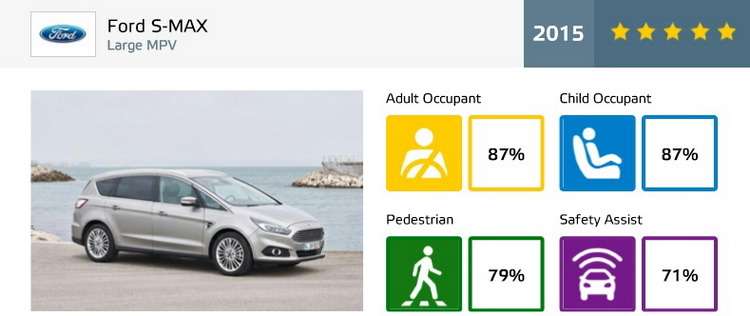 ford-smax-ratings