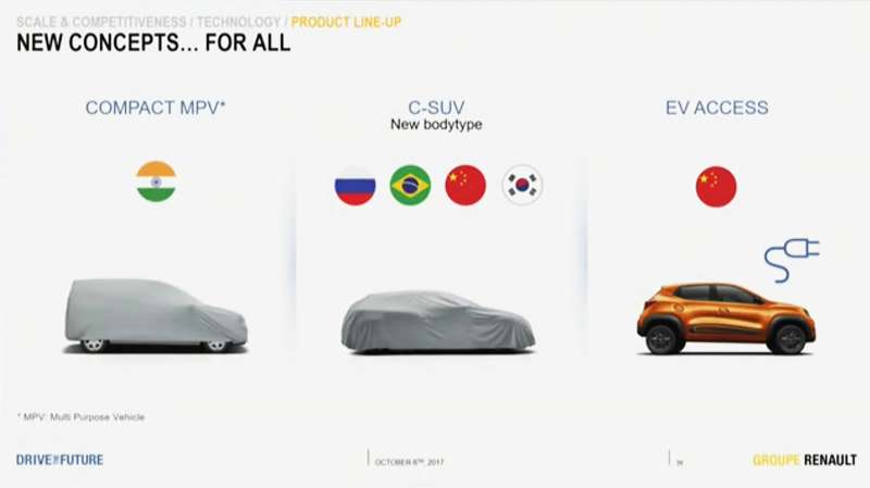 В России представят купе-кроссовер Renault для всего мира