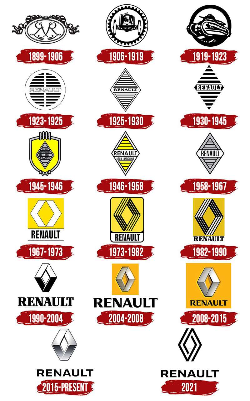 5 удивительных фактов, которые изменят ваше отношение к марке Renault