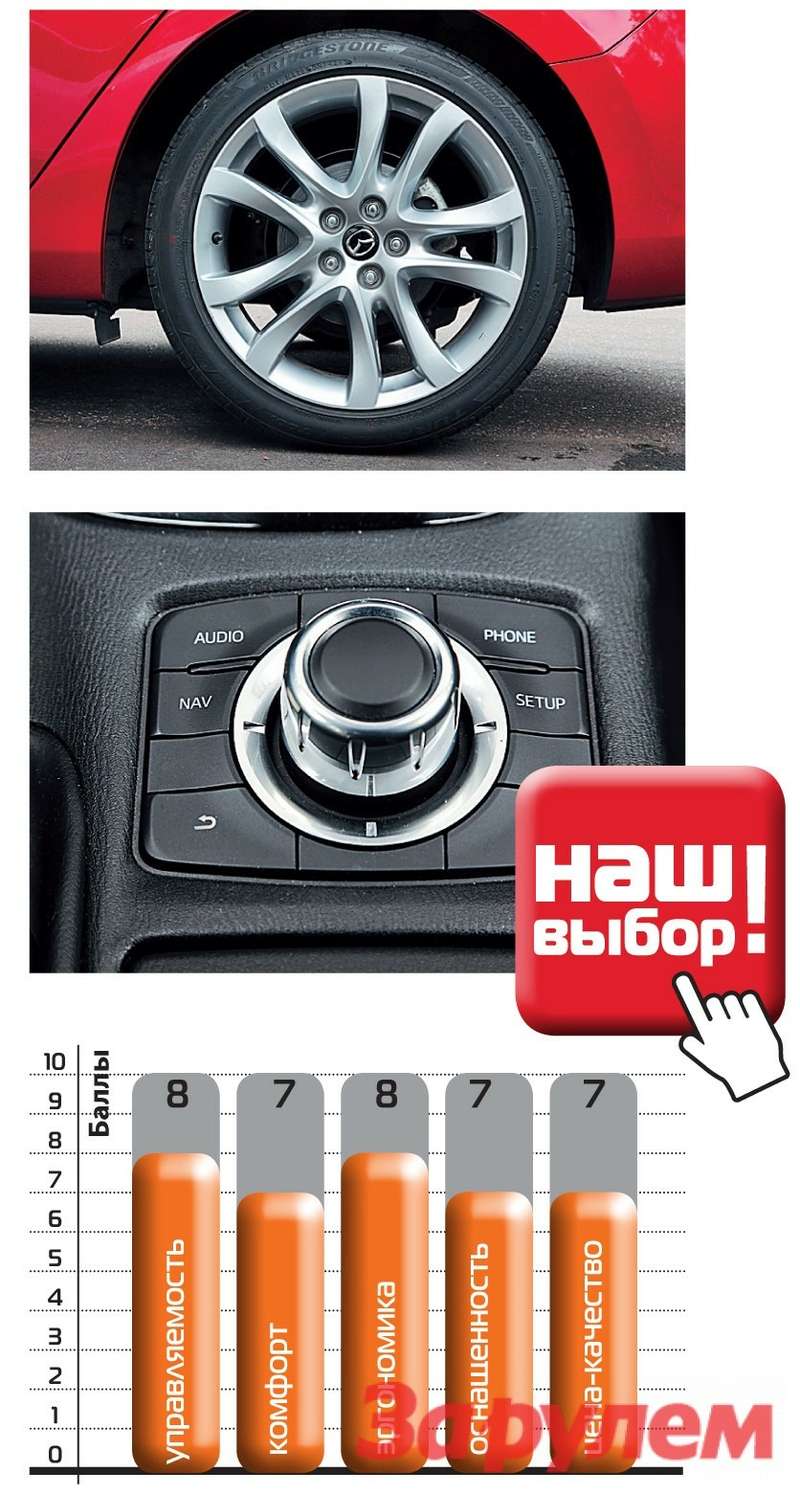 Mazda6 2.0