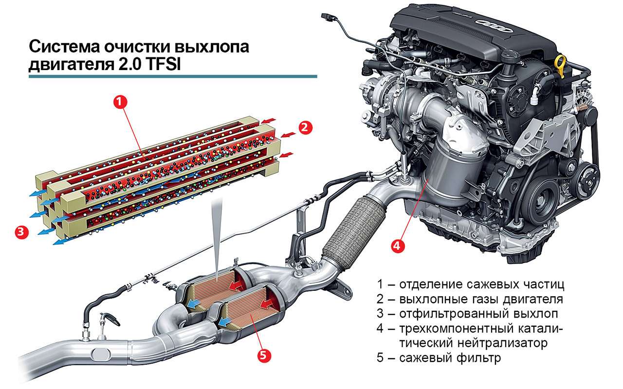 Тест нового Audi Q3 — европейской сборки, но с российскими нюансами — фото 928468