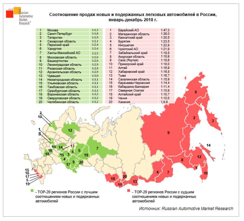 Где в России больше всего покупают подержанные автомобили? Исследование