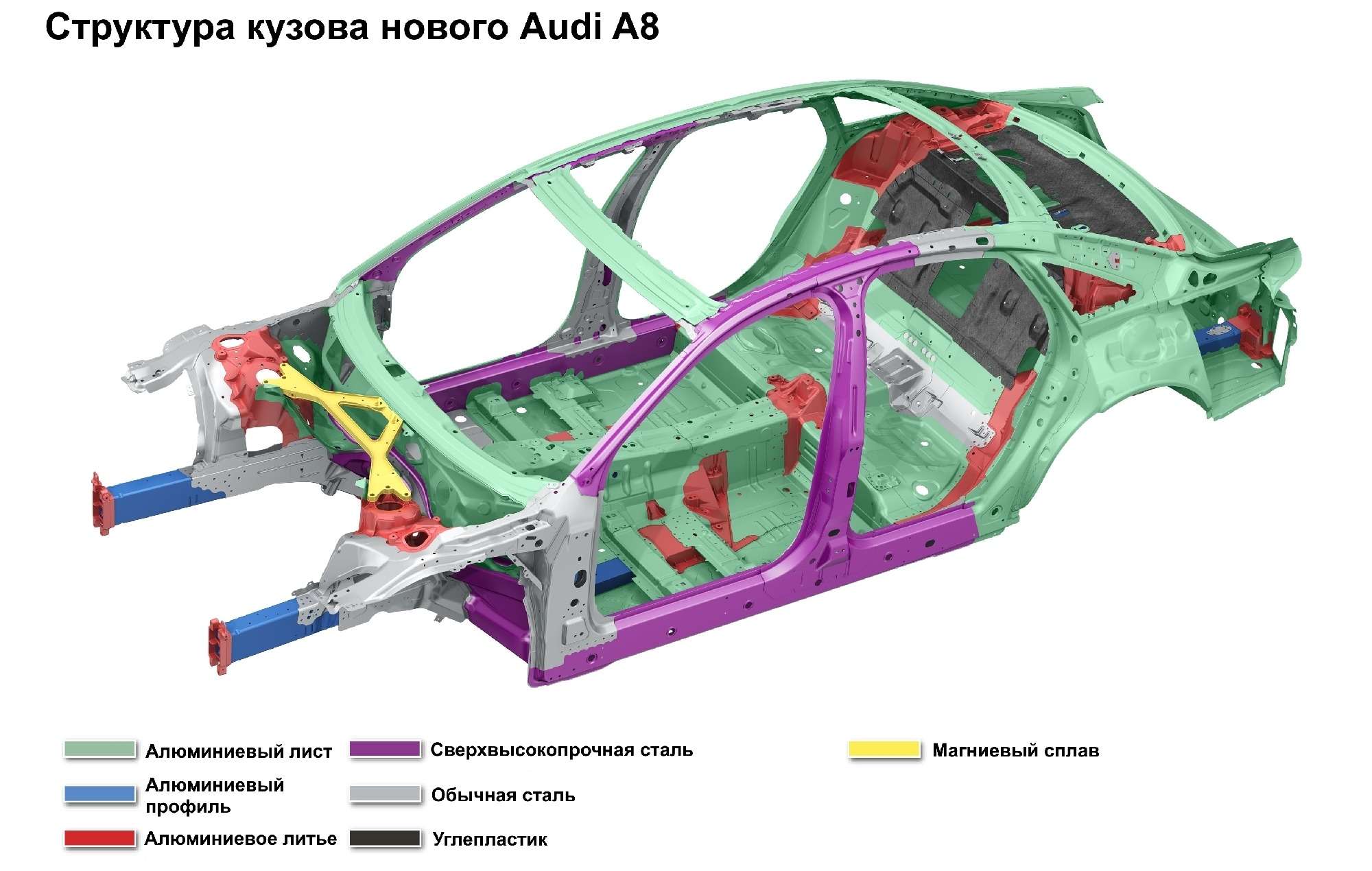 Новый Audi A8: работа над ошибками BMW — фото 732869