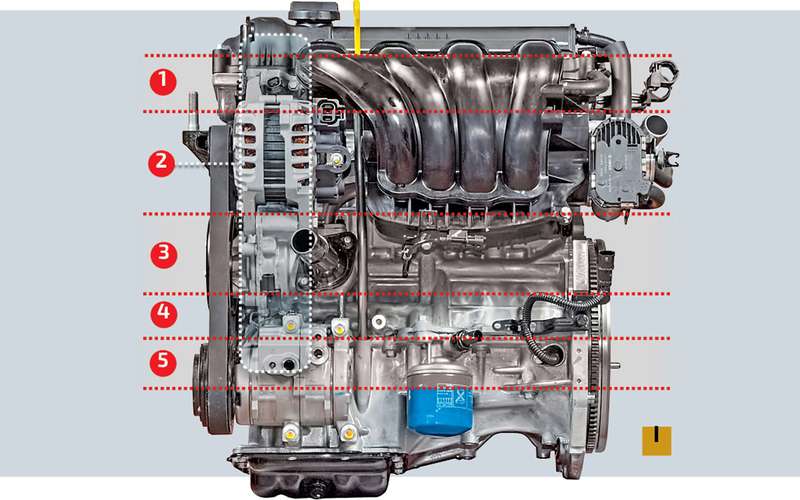 Noise zones heard on the surface of the basic parts of the engine: 1 - valves and camshafts, 2 - timing chain drive, 3 - piston group, 4 - connecting rod bearings, 5 - main bearings.