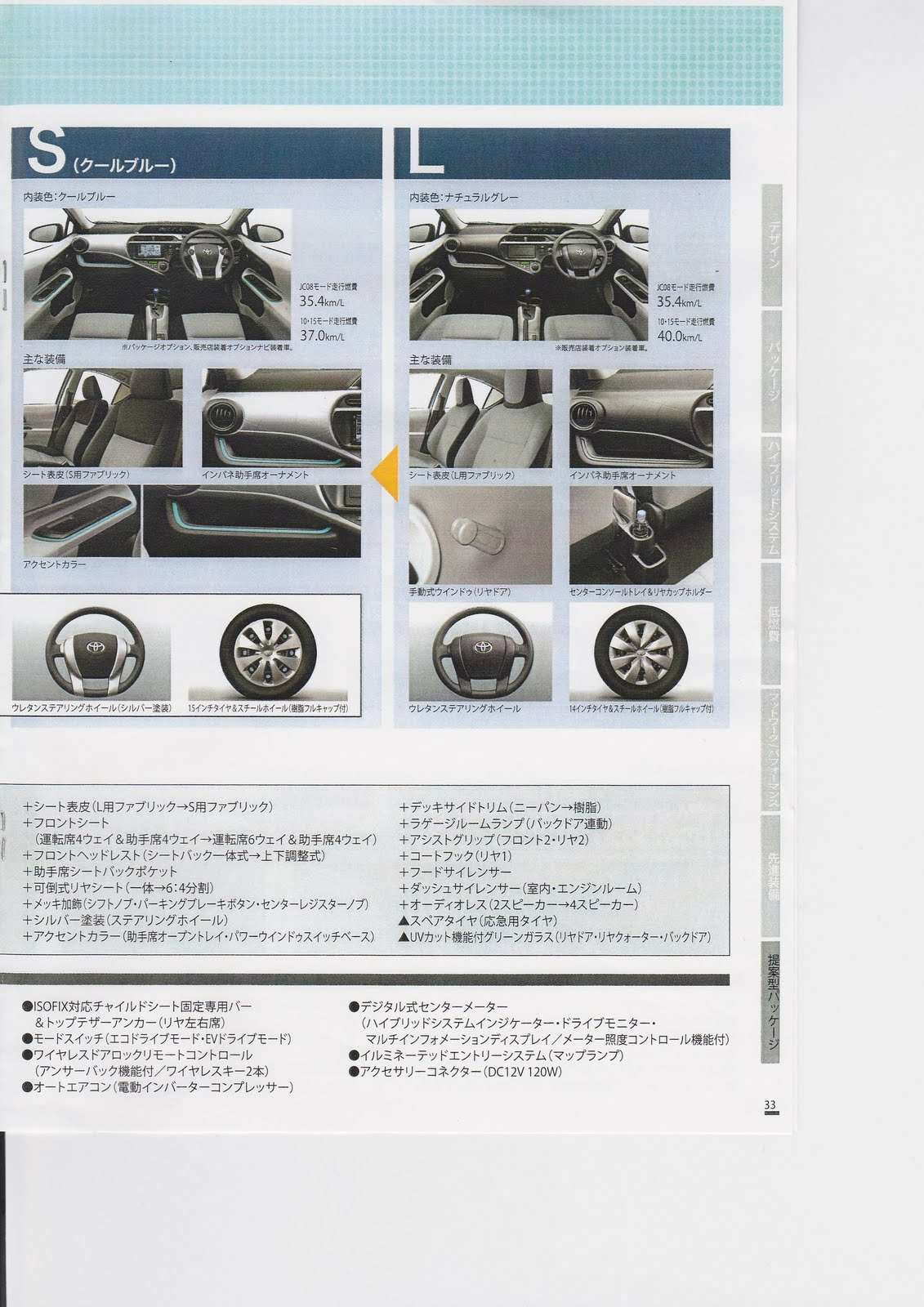 Toyota-Prius-C-Csp-R-21