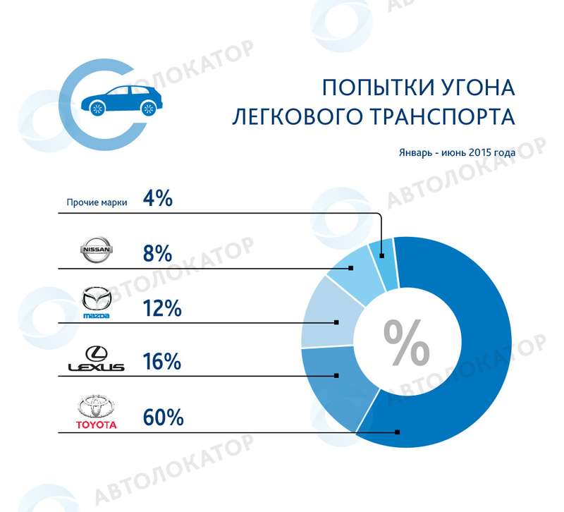 Инфографика_Статистика угонов 2015_01