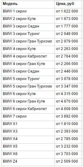 BMW меньше месяца сдерживала цены на новые автомобили в России — фото 366887