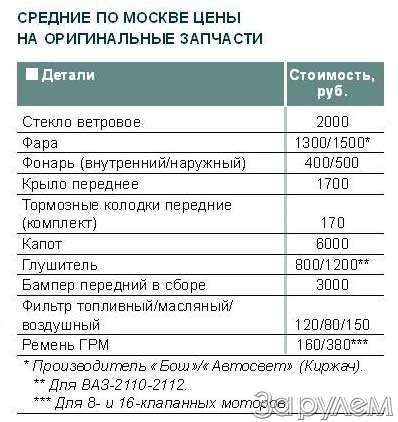 Способы экономии топлива на ВАЗ-2110