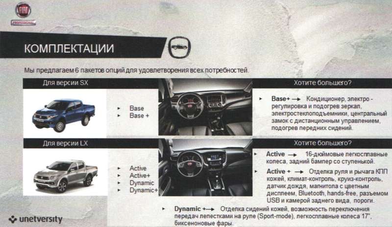 Пикап Fiat Fullback: старт продаж в России, цены и комплектации