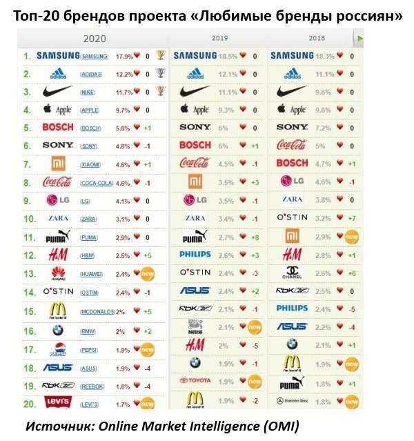 Россияне назвали любимые автомобильные бренды